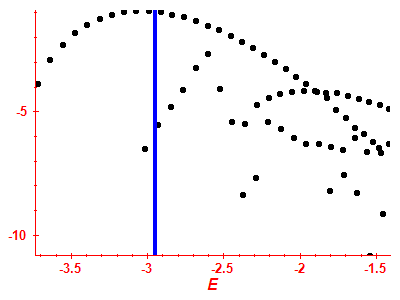 Strength function log